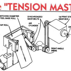 TENSION MASTER IN-FEED PACERS FOR MARK ANDY 2100 PRESSES