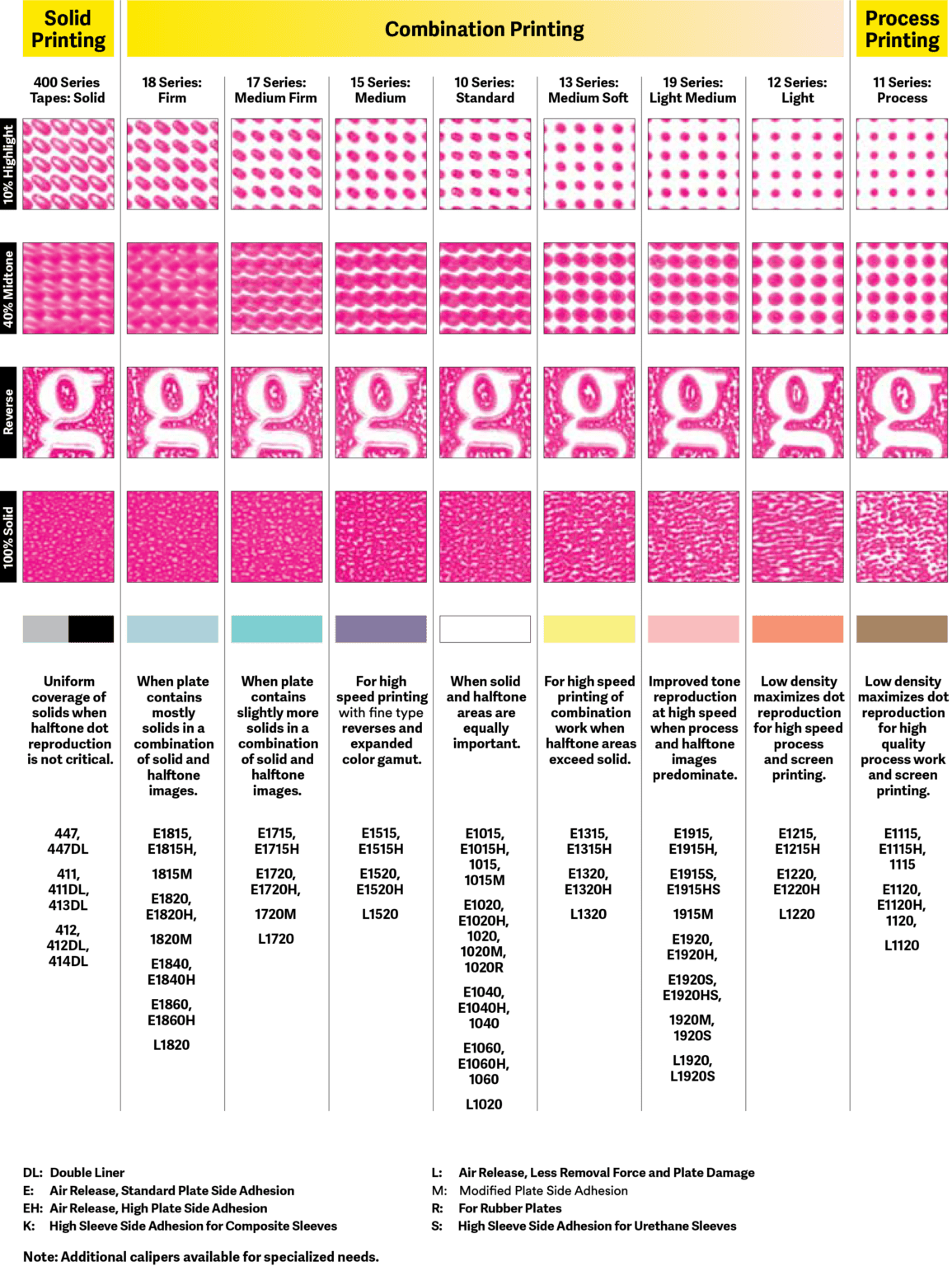 3M PLATEMOUNTING TAPE Quality Discount Press Parts & Equipment